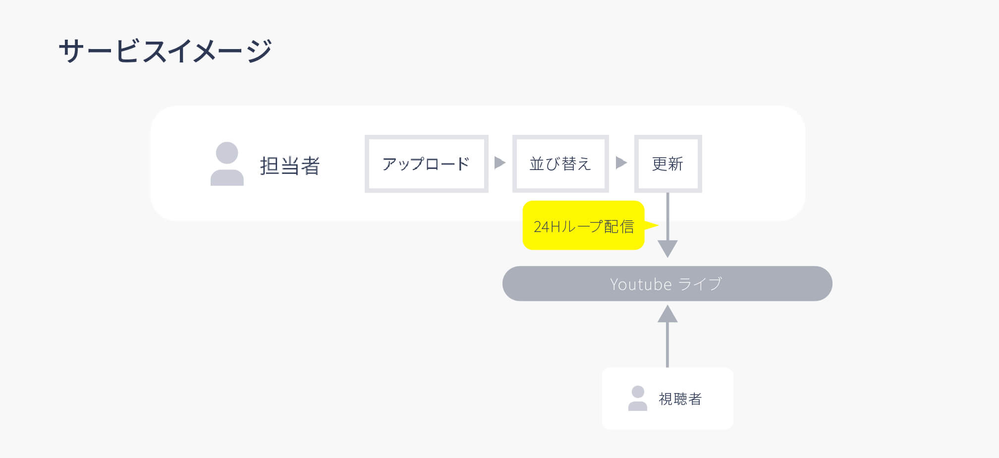 サービスイメージ