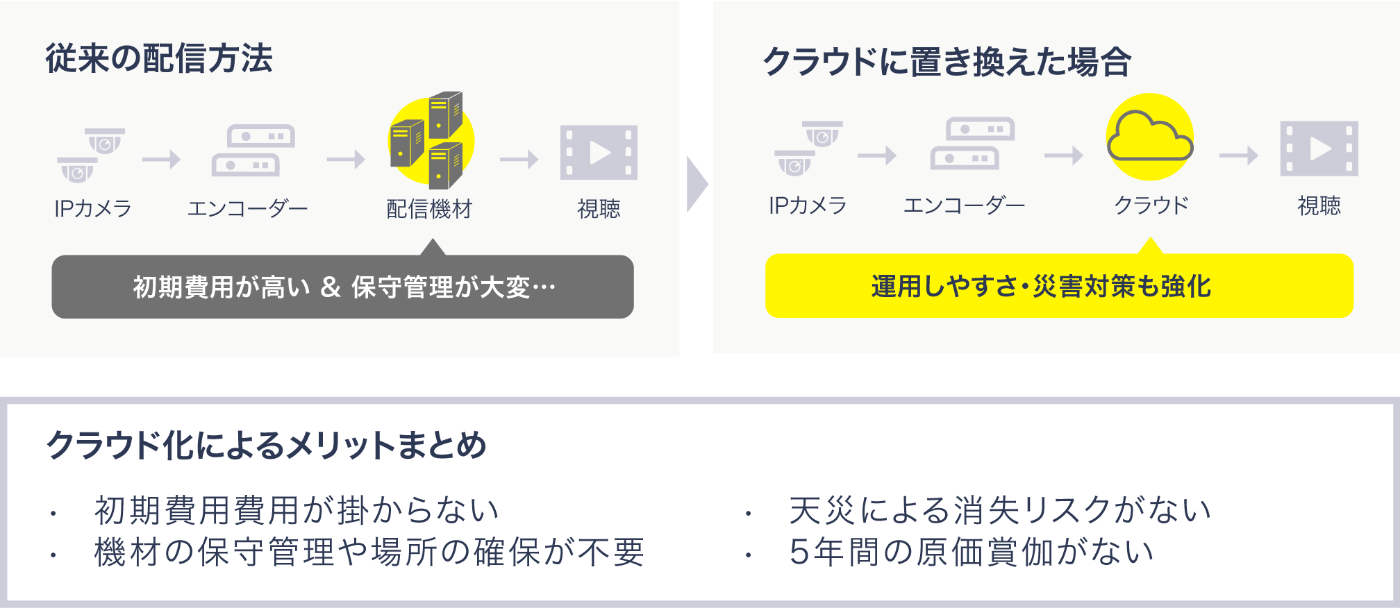 サービスイメージ