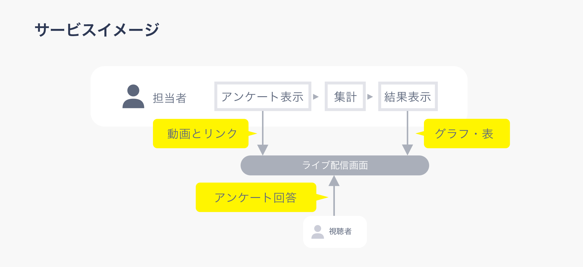サービスイメージ