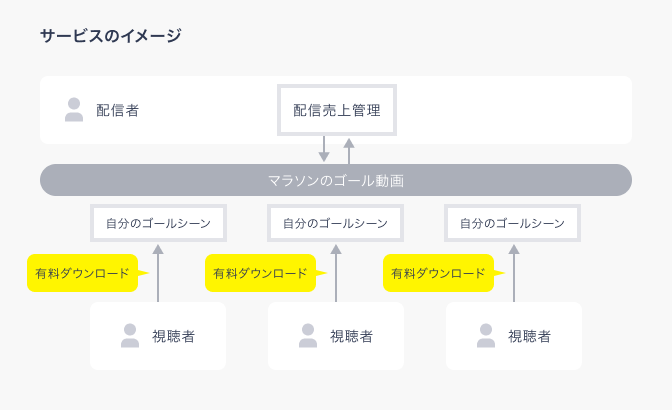 サービスのイメージ