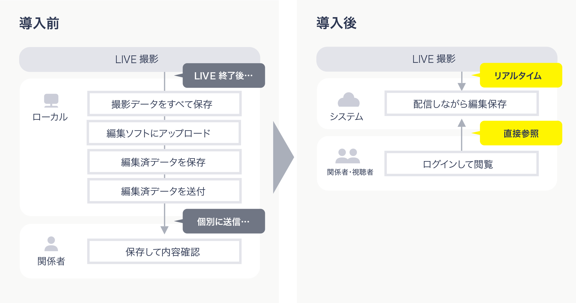 サービスイメージ