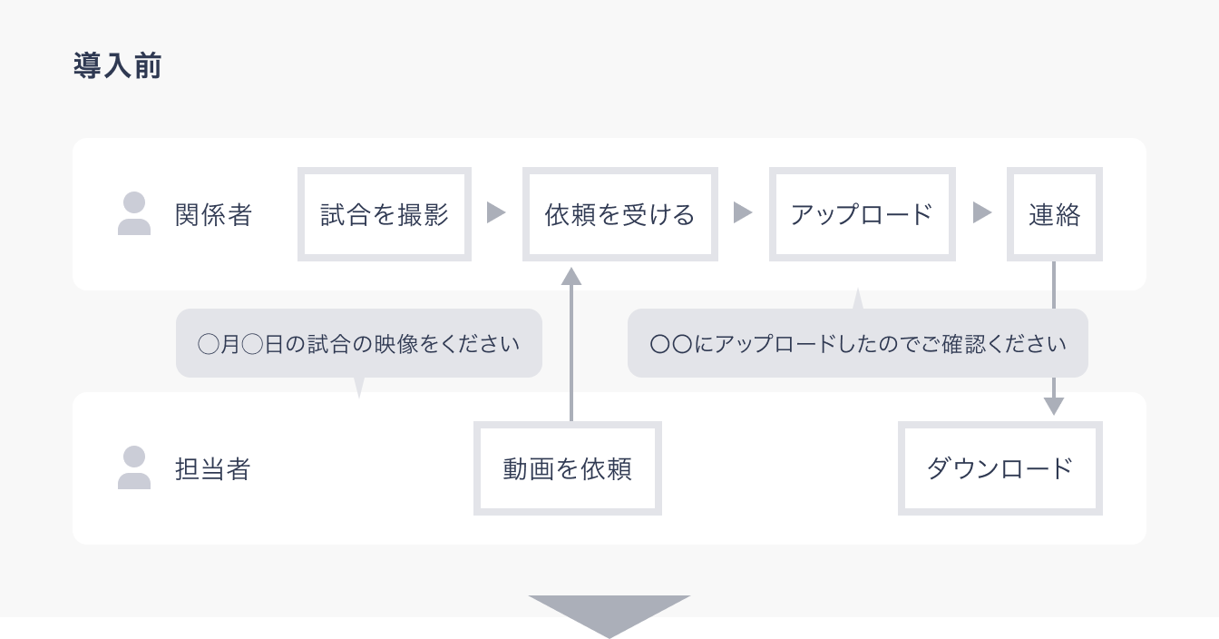 導入前