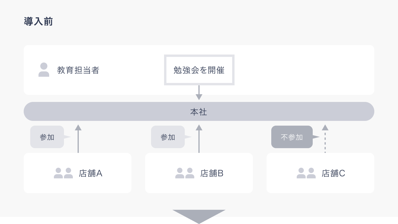 導入前