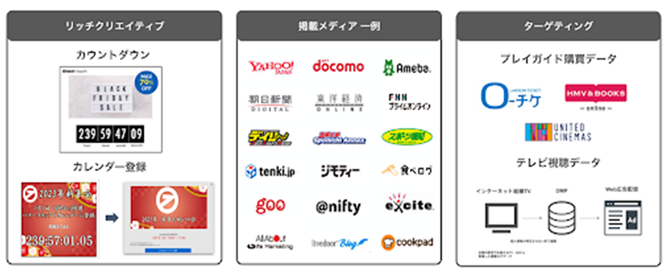 サービスイメージ