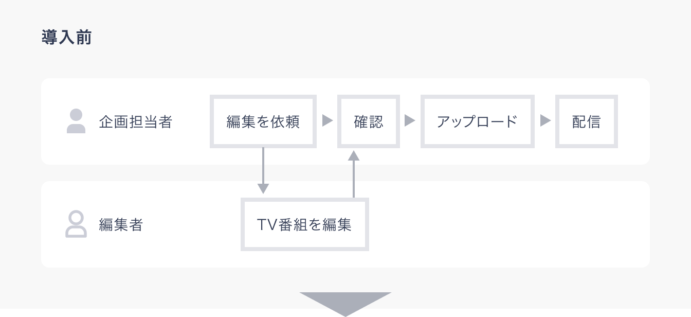 導入前