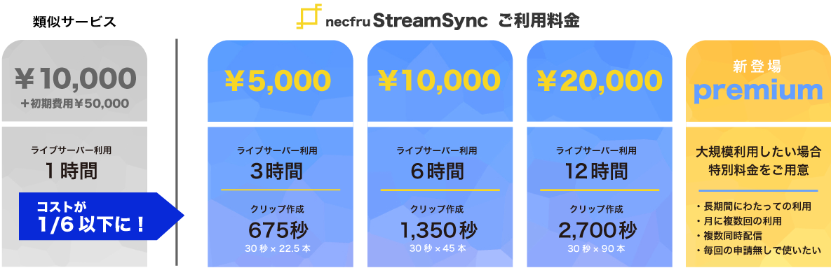 ３つの基本料金プランを超低価格でご用意しました。