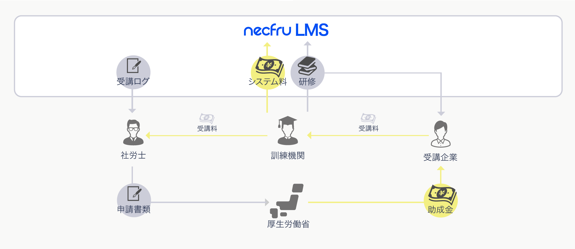 サービスイメージ