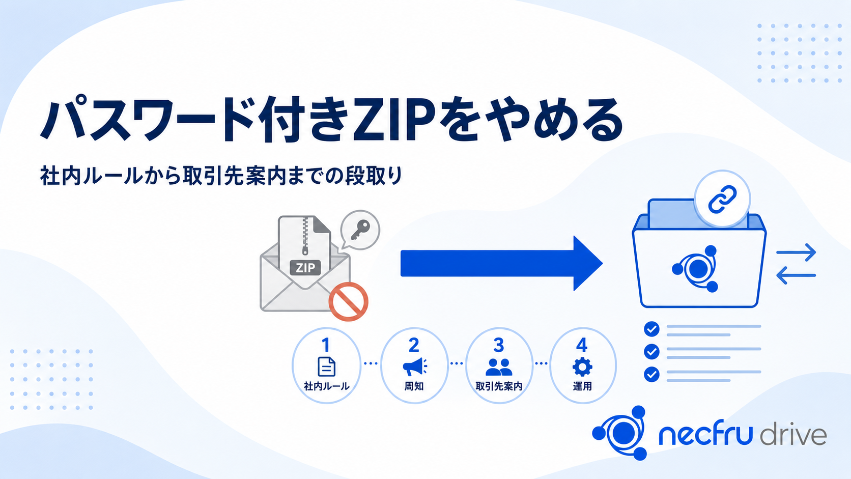 パスワード付きZIPをやめる