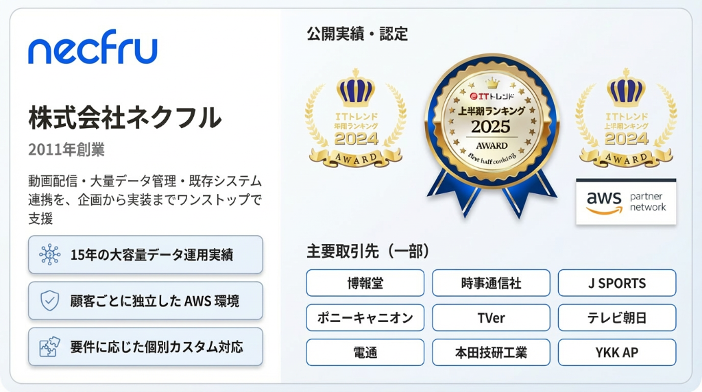 株式会社ネクフル — 2011年創業、ITトレンド受賞、AWS Partner、主要取引先（博報堂・時事通信社・J SPORTS・ポニーキャニオン・TVer・テレビ朝日・電通・本田技研工業・YKK AP）
