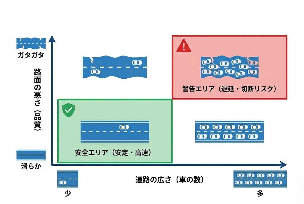 道路のメタファー図解